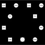 Stammbaum Vorlage Mit Geschwistern Erstaunlich Pin Stammbaum Vorlage On Pinterest