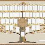 Stammbaum Vorlage Mit Geschwistern Fabelhaft Généalogie à Nozay Nozay 44