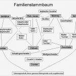 Stammbaum Vorlage Mit Geschwistern Fabelhaft Volleybator Thread Treff Chill Out Seite 10