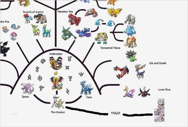 Stammbaum Vorlage Mit Geschwistern Gut Der Große Pokémon Stammbaum Von Arceus Bis Arkani
