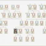 Stammbaum Vorlage Mit Geschwistern Neu Einstieg In Persönliche Ahnenforschung Mielke