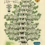 Stammbaum Vorlage Mit Geschwistern Neu Geneagraphiks