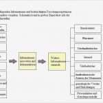 Stammbaum Vorlage Mit Geschwistern Schön Berühmt Line Stammbaum Vorlage Zeitgenössisch