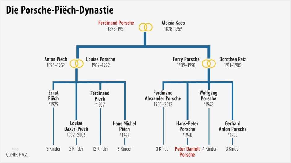 Stammbaum Vorlage Mit Geschwistern Schönste Bilderstrecke Zu Vw Nach Dem Dieselskandal Welche