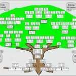 Stammbaum Vorlage Mit Geschwistern Schönste Herkunft