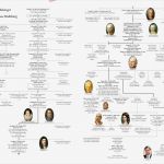 Stammbaum Vorlage Pdf Einzigartig Ausgezeichnet Adoption Stammbaum Vorlage Galerie