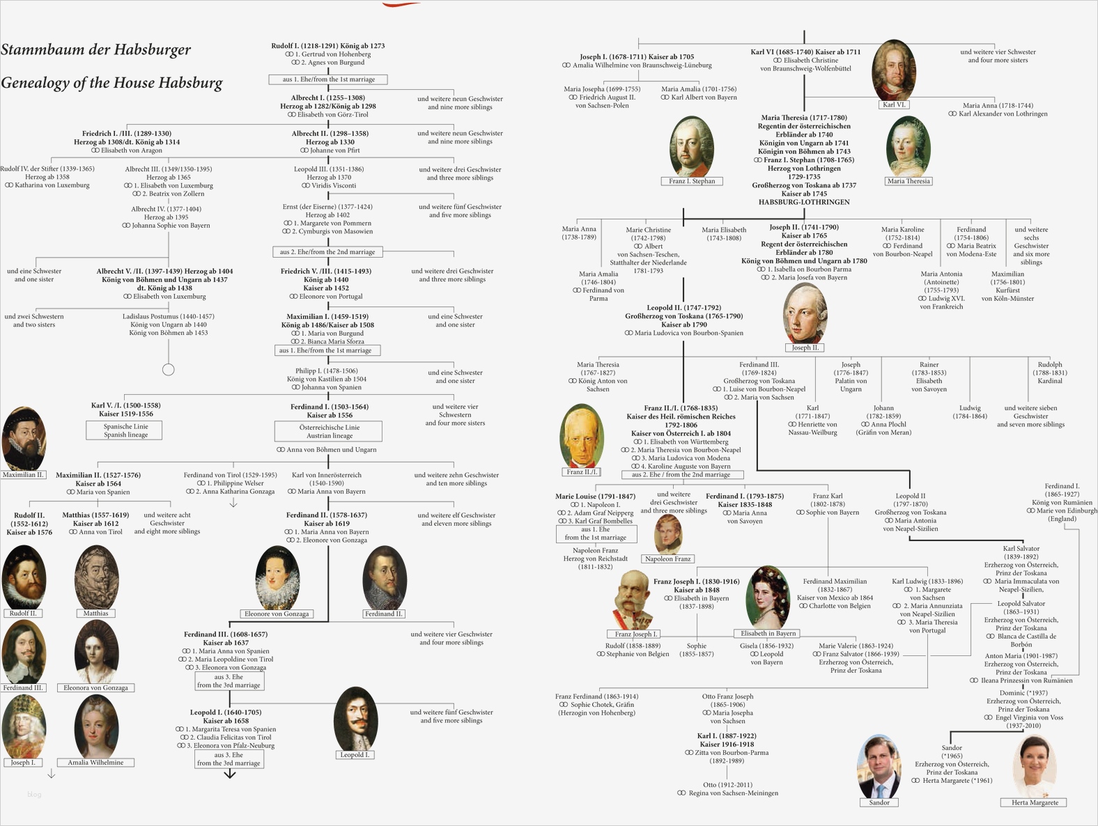 Stammbaum Vorlage Pdf Einzigartig Ausgezeichnet Adoption Stammbaum Vorlage Galerie