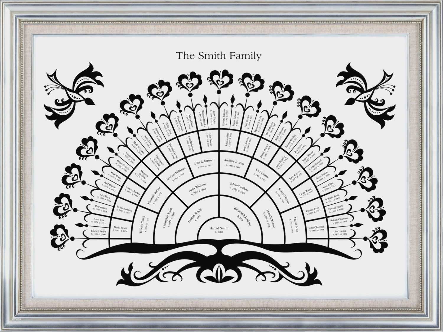 Stammbaum Vorlage Pdf Erstaunlich Großzügig Blank Bild Diagrammvorlage Ideen Vorlagen