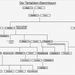 Stammbaum Vorlage Süß Datei Tantaliden Stammbaum –