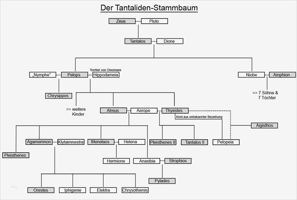 Stammbaum Vorlage Süß Datei Tantaliden Stammbaum –