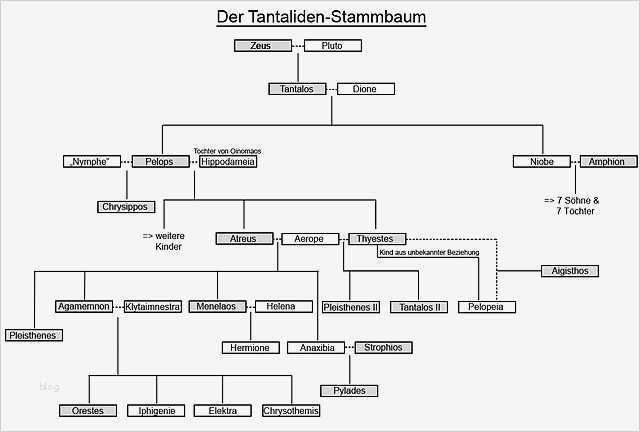 Stammbaum Vorlage Zum Ausdrucken Kostenlos Fabelhaft File Tantaliden Stammbaum Wikimedia Mons