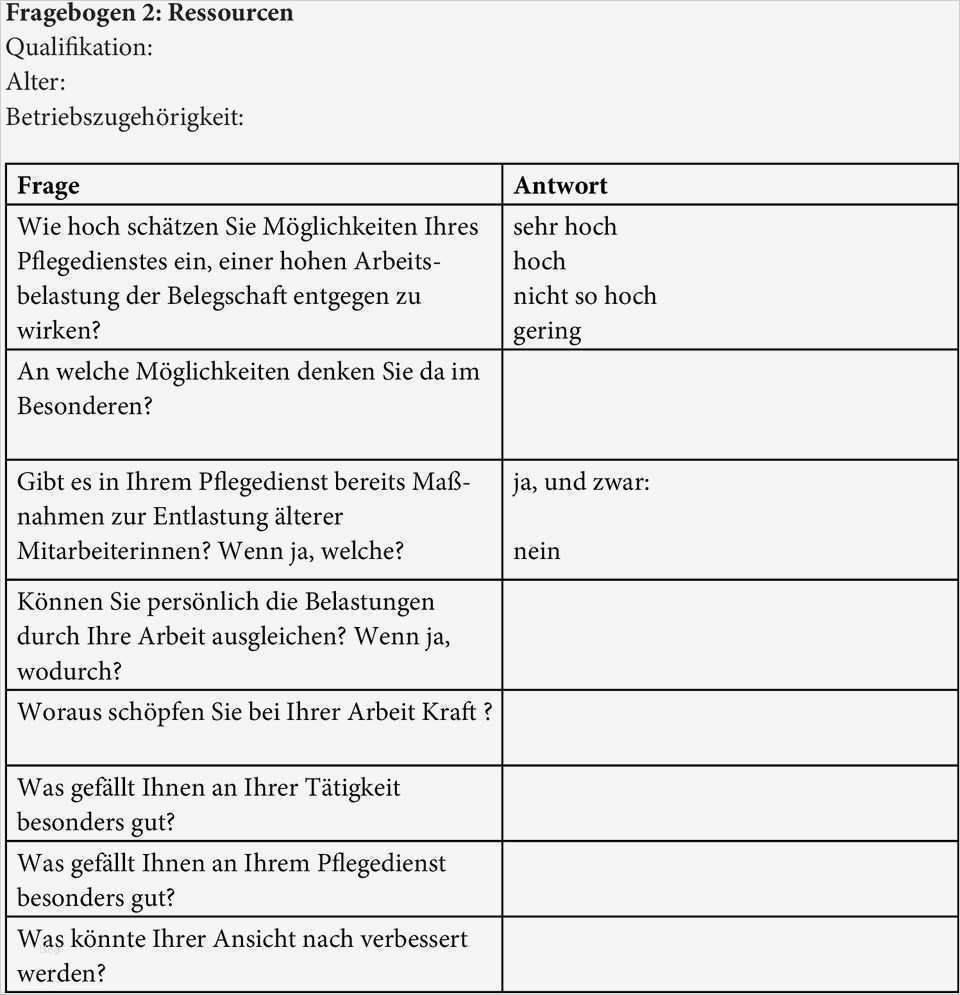 Standardisierter Fragebogen Vorlage Elegant tolle Umfrage Frage Template Galerie Bilder Für Das