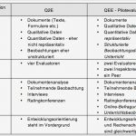 Standardisierter Fragebogen Vorlage Schön Business Wissen Management Security Qualitativer Fragebogen