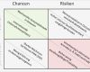 Stärken Schwächen Analyse Vorlage Einzigartig Swot Analyse
