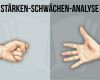 Stärken Schwächen Analyse Vorlage Erstaunlich Stärken Schwächen Analyse so Nutzen Sie Sie