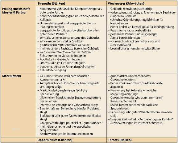 Stärken Schwächen Analyse Vorlage Erstaunlich Unternehmen Zahnarzt – Teil 2 Management