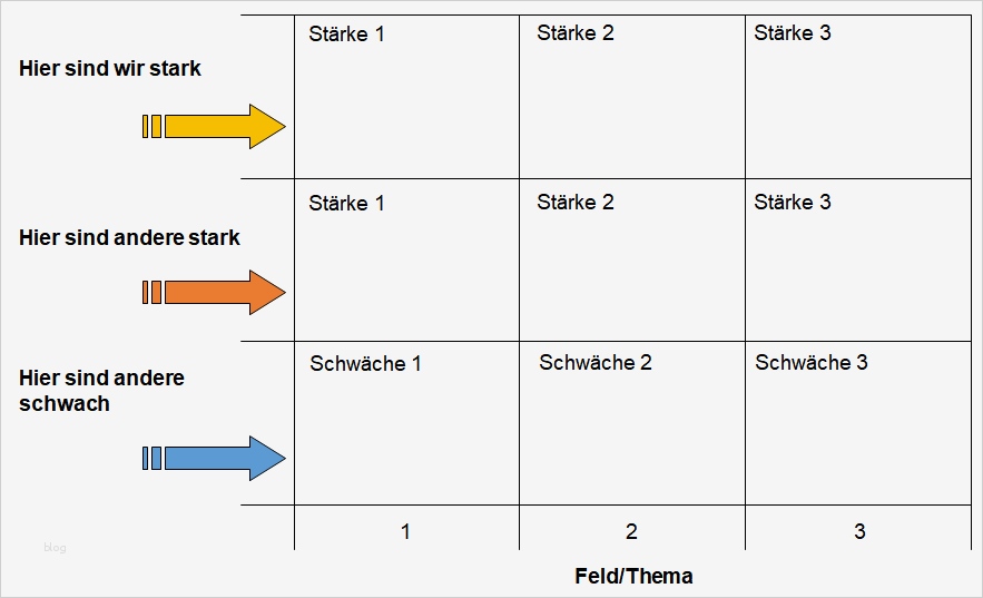 Stärken Schwächen Analyse Vorlage Fabelhaft Stärken Und Schwächen Des Wettbewerbers Erkennen Und