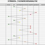 Stärken Schwächen Analyse Vorlage Genial tolle Kosten Nutzen Analyse Template Fotos Vorlagen