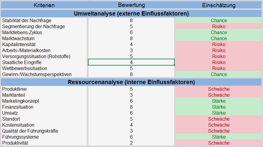 Stärken Schwächen Analyse Vorlage Inspiration Swot Analyse Beispiel Stärken & Schwächen Am Beispiel Erklärt