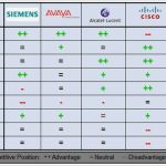 Stärken Schwächen Analyse Vorlage Süß Mit Swot Analysen Zum Effektiven Produktmanagement