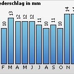 Starlight Express Gutschein Vorlage Neu Deutschland Bochum Musical Starlight Express Aldi Reisen