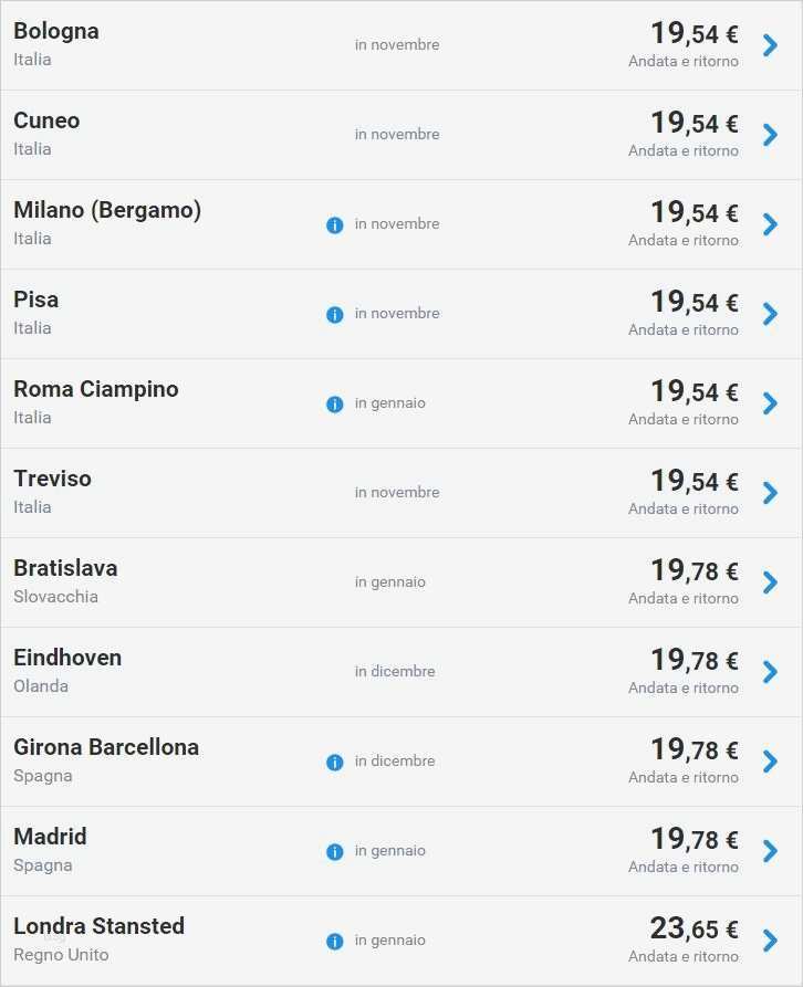 Stellenbeschreibung Teamleiter Vorlage Wunderbar Nuovo Sito Ryanair Ecco E Funziona 500 Mila Posti A 9