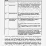 Stellenbeschreibung Vorlage Controller Einzigartig tolle Vorlagen Für Stellenbeschreibungen Ideen Entry