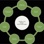 Stellenbeschreibung Vorlage Controller Erstaunlich atemberaubend Vorlage Der Stellenbeschreibung Ideen