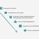 Stellenbeschreibung Vorlage Controller Erstaunlich Nett Stellenbeschreibungen Vorlagen Zeitgenössisch Entry