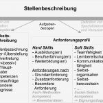 Stellenbeschreibung Vorlage Controller Luxus atemberaubend Vorlage Der Stellenbeschreibung Ideen