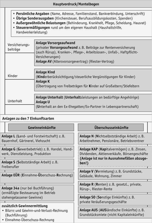 Steuererklärung 2016 Vorlage Neu Groß Steuererklärung Vorlage Zeitgenössisch