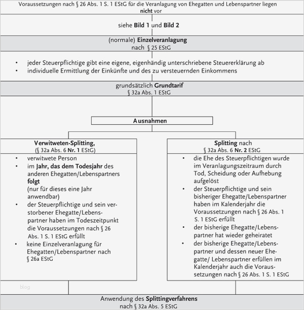 Steuererklärung Vorlage Cool Groß Steuererklärung Vorlage Zeitgenössisch