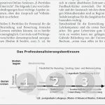 Strafarbeit Vorlage Einzigartig Erfreut Beispiel Lehrer Unterrichtsplan Vorlage Ideen