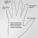 Strafarbeit Vorlage Einzigartig Ungewöhnlich Klassenzimmer Regeln Vorlage Fotos Entry