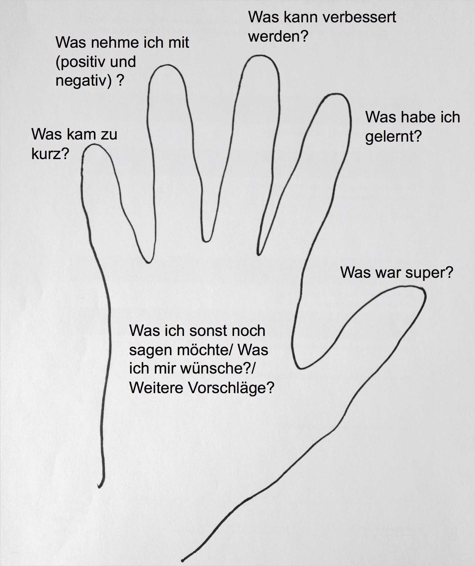 Strafarbeit Vorlage Einzigartig Ungewöhnlich Klassenzimmer Regeln Vorlage Fotos Entry