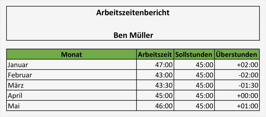 Stundennachweis Vorlage Excel Erstaunlich Zeiterfassung Mit Excel – 8 Kostenlose Stundenzettel
