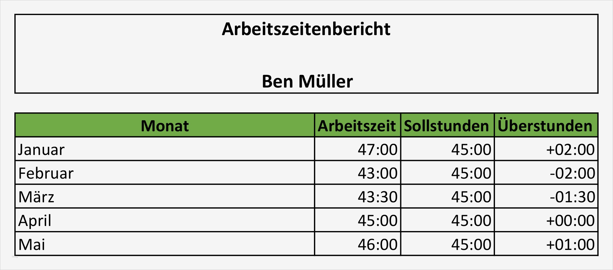 Stundennachweis Vorlage Gratis Download Erstaunlich Zeiterfassung Mit Excel – 8 Kostenlose Stundenzettel