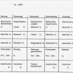 Stundenplan Vorlage Grundschule Best Of Ungewöhnlich Stundenplan Für Schüler Zeitgenössisch
