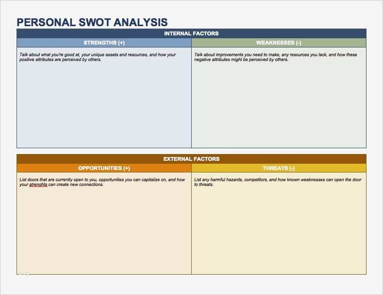 Swot Analyse Vorlage Angenehm 14 Free Swot Analysis Templates – Smartsheet with Regard
