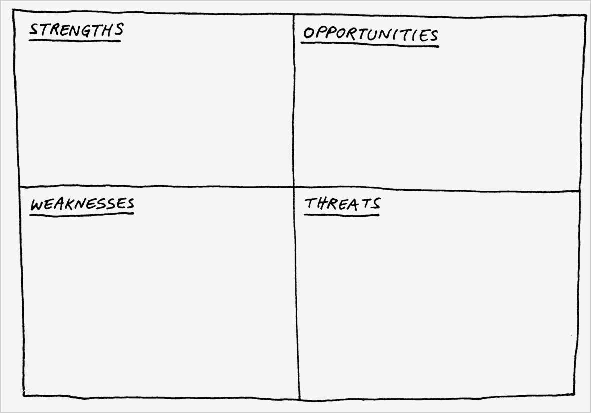Swot Analyse Vorlage Bewundernswert Lernprozesse Strukturieren Sport In Der Beruflichen