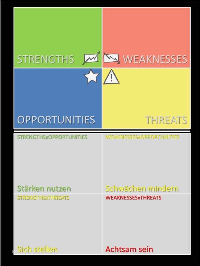 Swot Analyse Vorlage Bewundernswert Vorlage Swot Analyse