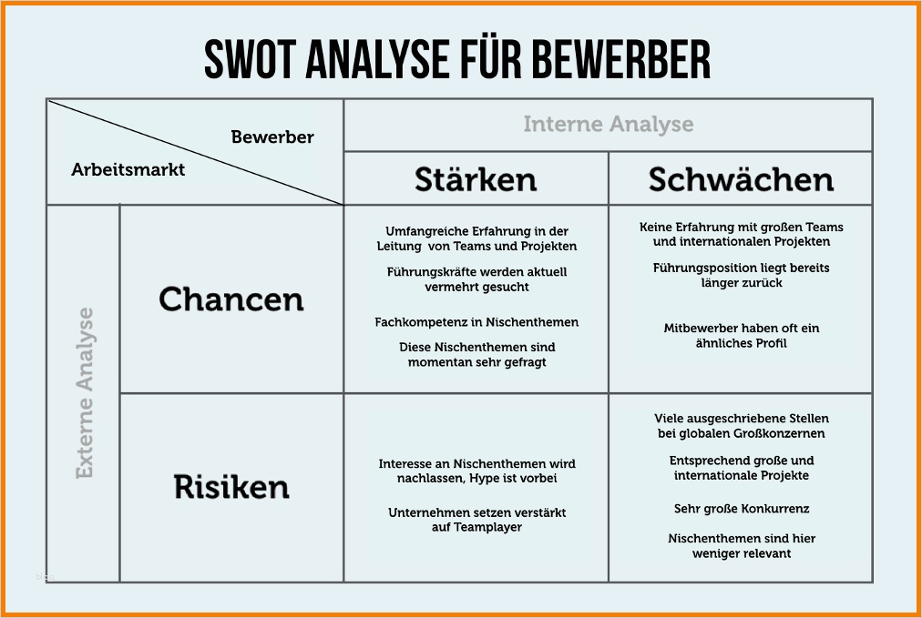 Swot Analyse Vorlage Cool 12 Swot Analyse