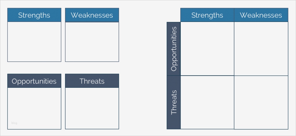 Swot Analyse Vorlage Cool Erstelle Eine Swot Analyse Wie Ein Profi Plus Pptx Vorlage