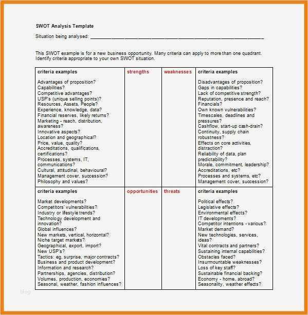 Swot Analyse Vorlage Einzigartig 9 Swot Analyse Vorlage