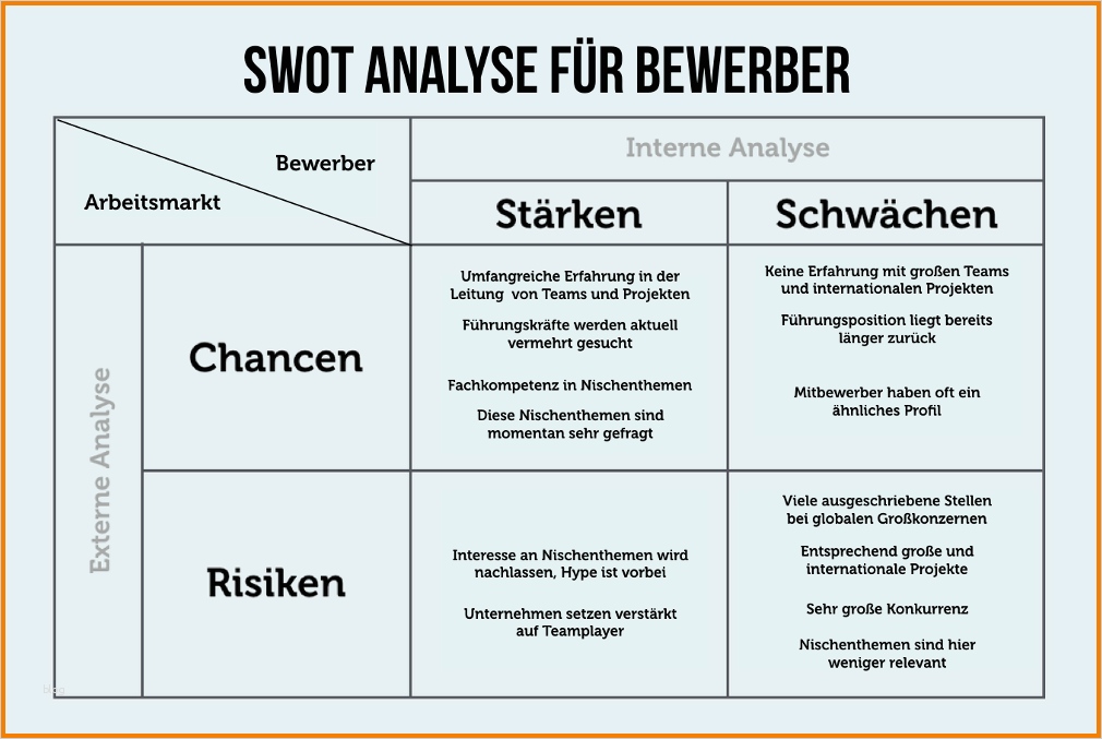 Swot Analyse Vorlage Elegant 7 Swot Analyse Beispiel