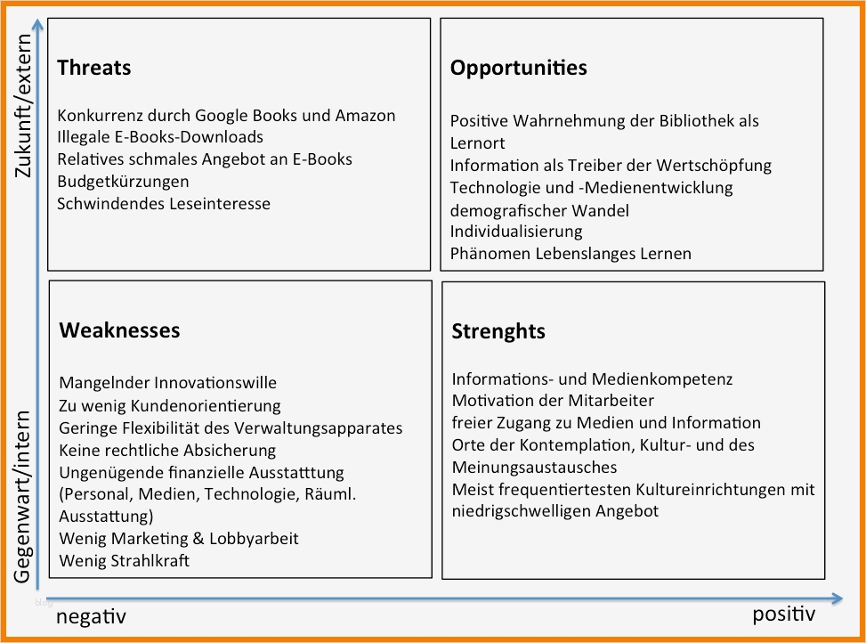 Swot Analyse Vorlage Gut 8 Swot Matrix Beispiel
