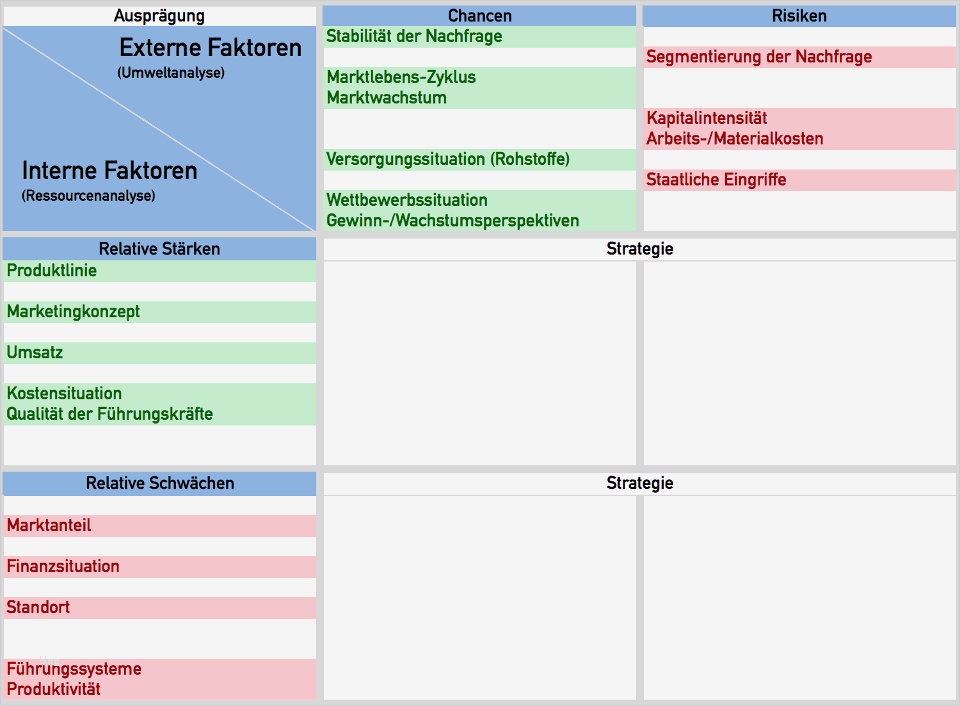 Swot Analyse Vorlage Gut Swot Analyse Excel Vorlage Download Stärken & Schwächen