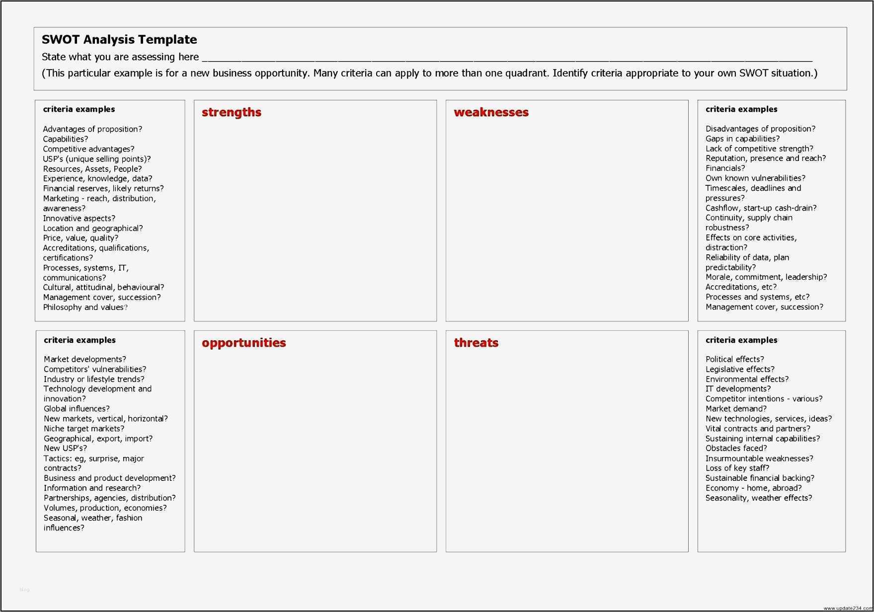 Swot Analyse Vorlage Inspiration Berühmt Swot Vorlage Ideen Vorlagen Ideen fortsetzen