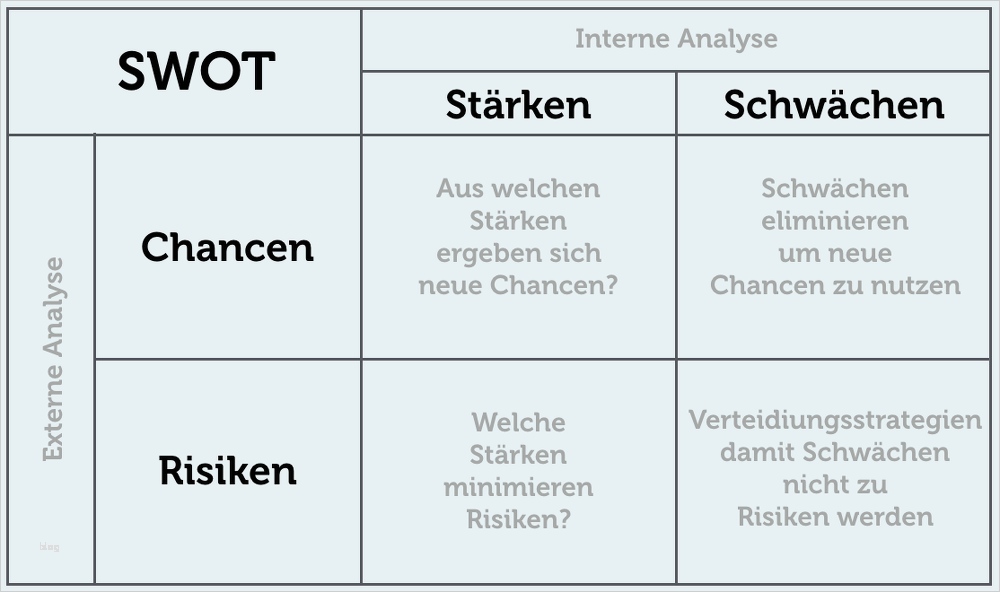 Swot Analyse Vorlage Neu Swot Analyse Erstellen Anleitung Beispiele Vorlagen