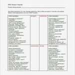 Swot Analyse Vorlage Powerpoint Angenehm 50 Swot Analysis Template Free Word Excel Pdf Ppt